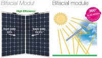 GridParity B72 400 Wp Glas PV Modul bifacial 5% Transparenz (2000 mm x 1002 mm x 5 mm)