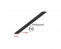 Flachgummi FG / mtr.